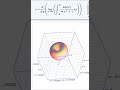 Unified Calculus