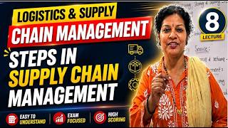 8. Steps in Supply Chain Management from Logistics & Supply Chain Management Subject