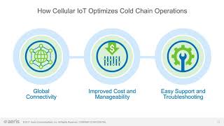 Aeris Webinar: Cold Chain Data Monitoring and IoT Connectivity