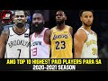 ANG TOP 10 HIGHEST PAID PLAYERS PARA SA 2020-2021 SEASON