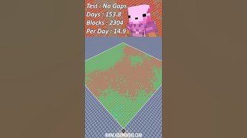 De snelste manier om koper te oxideren? #Shorts