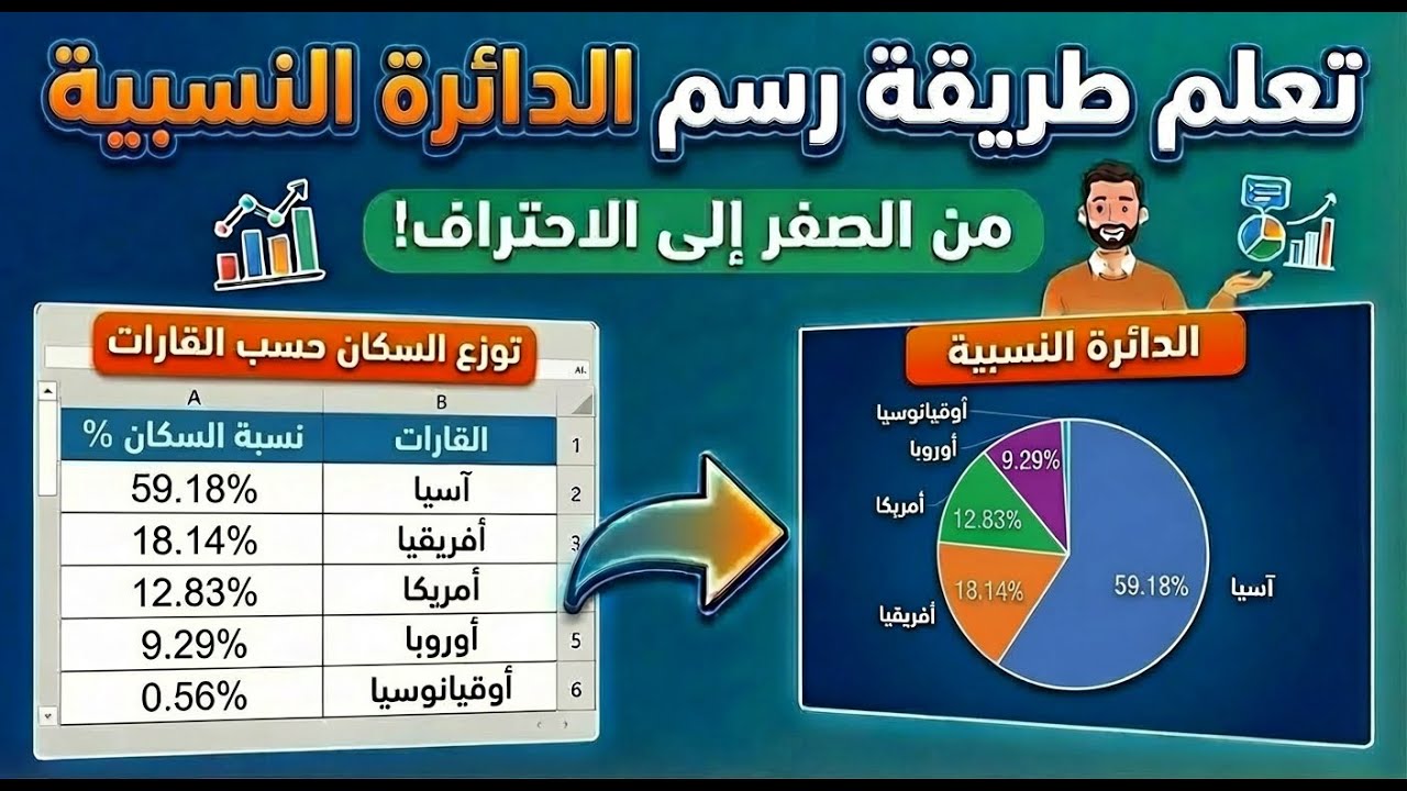 درس توظيف أدوات الجغرافيا (رسم دائرة نسبية)