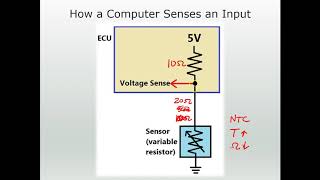 Computer Inputs: PullUp and PullDown Circuits