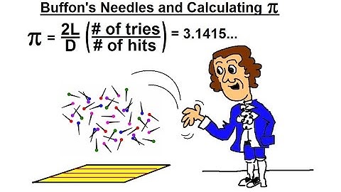 DETERMINE PI WITH THROWING NEEDLES ONTO A PAPER?!?