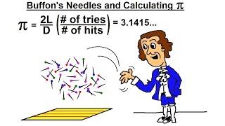 DETERMINE PI WITH THROWING NEEDLES ONTO A PAPER!