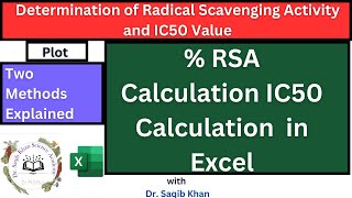 How to Easily Calculate Radical Scavenging Activity and IC50 Using DPPH Assay #IC50 #pharmacology