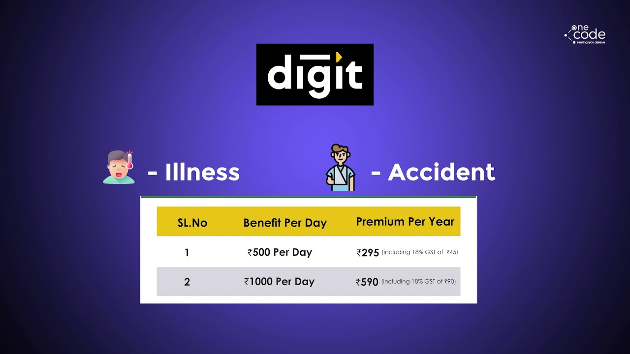 Go Digit Insurance Insurance for Hospitalisation YouTube