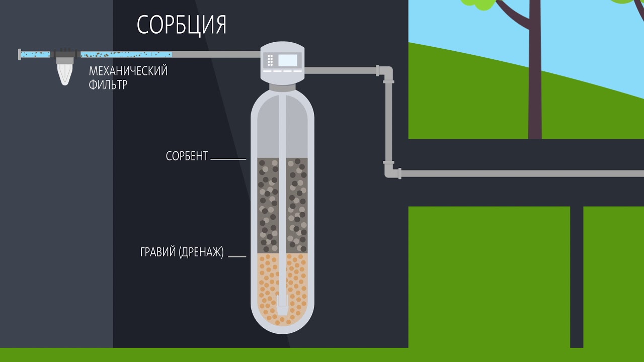 Жидкость поглощающая примеси 9 букв. Сорбционная очистка воды. Адсорбционный фильтр для очистки сточных вод. Сорбционный метод очистки сточных вод. Угольный фильтр для сточных вод.