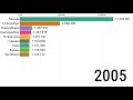 10 ГОРОДОВ РОССИИ ПО НАСЕЛЕНИЮ! (1989-2019)