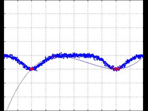 Polynomial Interpolation