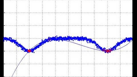 Polynomial Interpolation