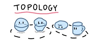 A Topologist's Guide To Making Shapes