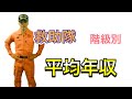 消防救助隊の階級別の平均年収について（参考；ポンプ隊・特別消火中隊・ハイパーレスキュー隊）