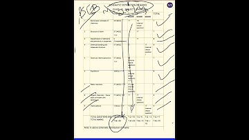 11TH CHEMISTRY  MARCH 2024 MARKS DISTRIBUTION 🎯🎯