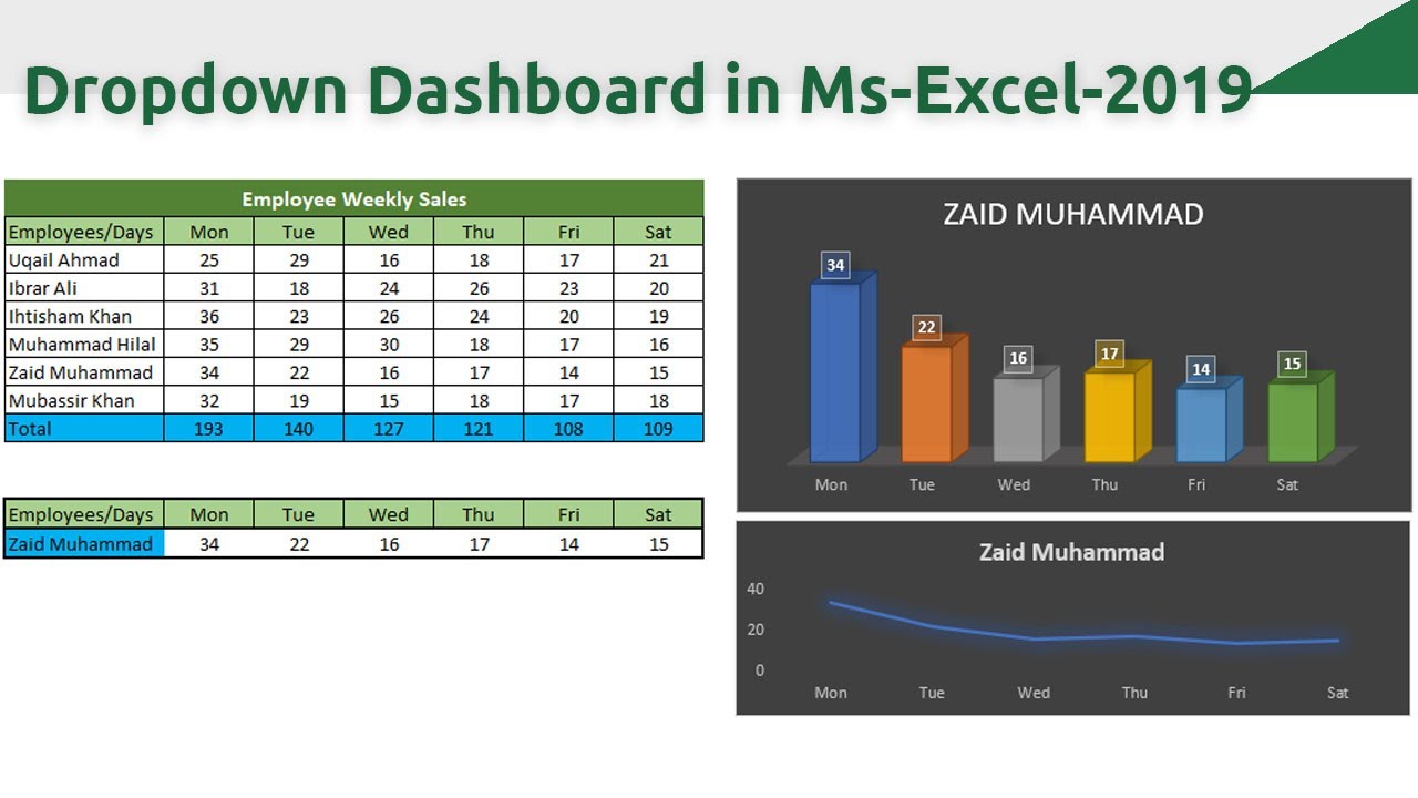 how-to-create-dropdown-dashboard-in-microsoft-excel-2019-youtube