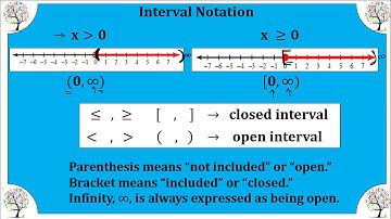 M8Alg Video Lesson 2-2 Part 1 Solve & Graph Inequalities