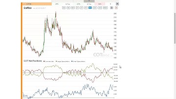 Weekly Commitments of Traders Review - COT Report 50/2017 - COTbase.com