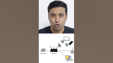 Modem vs Router! Modem and Router explained! Difference between modem and router!