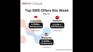 Take your messaging further with SMS routes optimized for speed and performance.
