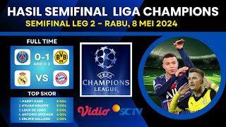 Hasil Liga Champions Tadi Malam ~ DORTMUND LOLOS KE FINAL SETELAH KALAHKAN PSG ~ Semifinal Leg 2