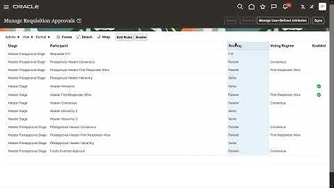 Oracle Fusion SCM 62nd Batch@05 10 2024 Day 8, Approvals And TAD