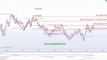 MTPredictor The importance of keeping losses small