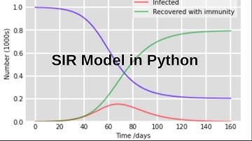 SIR modeling in Python COVID19 learn python| Differential equation solved