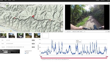 Watch GoPro 5/6/7/8 Movies with Map and Charts 4K