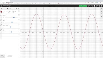Modeling with Trigonometric Functions
