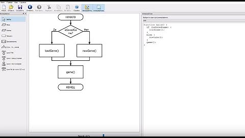 #4. Kotlin в картинках. Условные операторы IF и ELSE