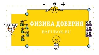 РЭП-УРОК - Физика доверия (или Классная игра) РЭП-УРОК - Физика доверия (или Классная игра)