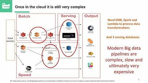 Intro to the Elastic Virtual Data Warehouse on any Cloud (full)