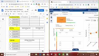 Benchmark Reports for RUSD Report Cards