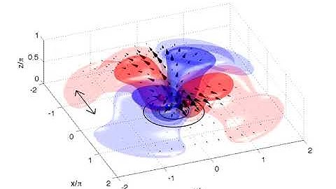 Potential vorticity forcing, rectilinear tide
