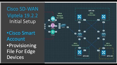 Cisco SDWAN Setup in Eve-NG | Cisco Smart Account Setup