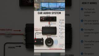 CAR AUDIO SYSTEM SCHEMATIC ILLUSTRATION #autoelectrical #jamesautomotiveeng