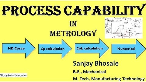 Process capability in metrology (ND curve, Cp, Cpk concept & calculation)