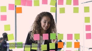 7 Easy Steps to Create a Kanban Board