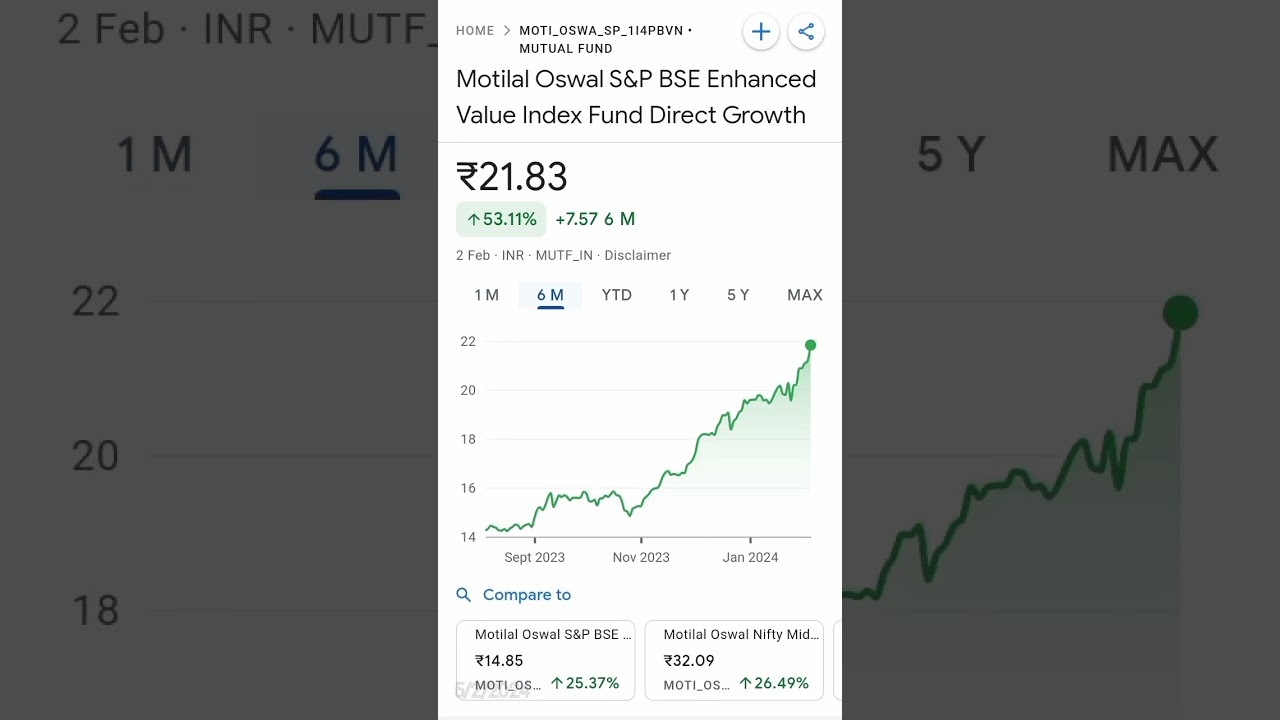 Motilal Oswal S&P BSE Enhanced Value Index Fund Direct Growth || February 02, 2024