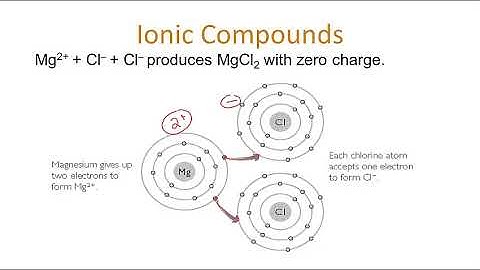 Lesson 20   Ionic Compounds