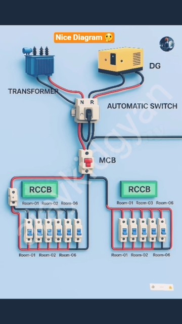 ''House Wiring Diagram |Transformer, DG, RCCB, MCB Explaine💥#shorts # ...