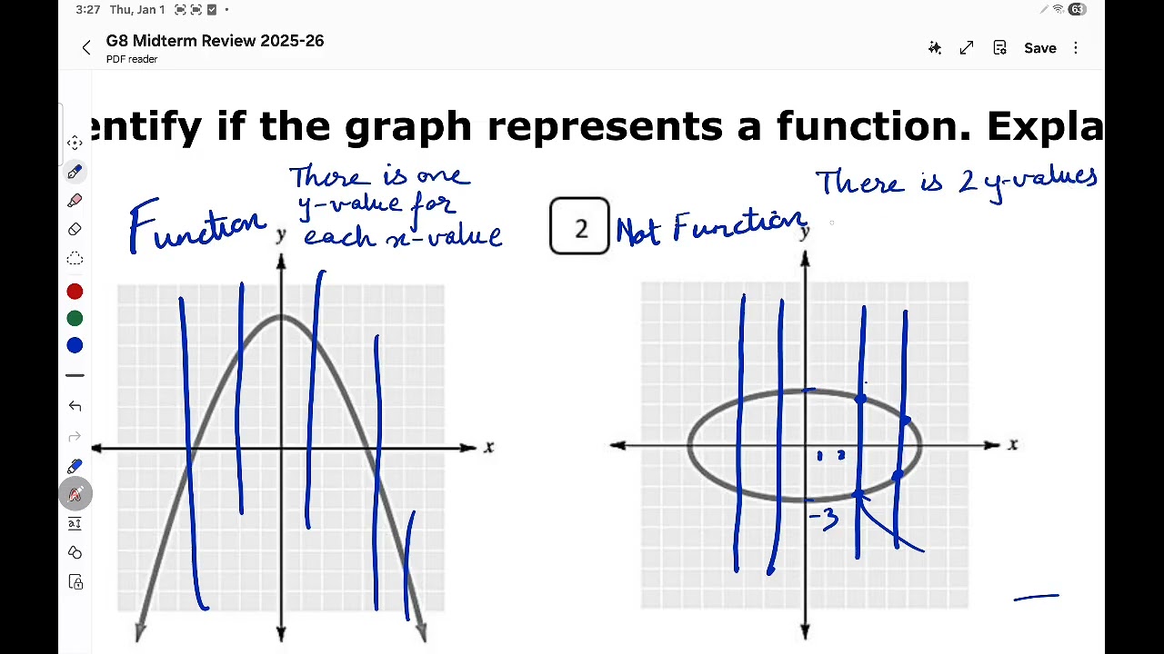 Gr. 8 Connect Representations of Functions