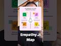 الـ Empathy Map: ازاي تفهم مشاعر المستخدم؟ 👀 | Empathy Map - UX Basics