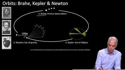 1.3 - The Joy of GPS  simple, yet deep and beautiful