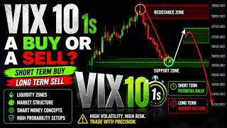 The Daily Outlook for VIX 10 1s Setup