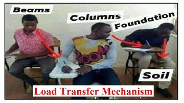 Load Transfer Mechanism | Geotech with Naqeeb