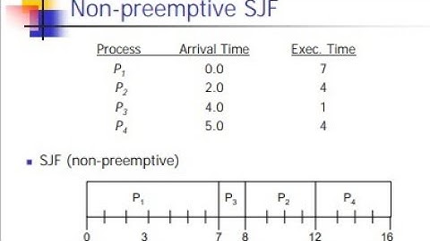 Shortest Job First(SJF) Scheduling Example In Hindi||Non Pre-emptive Scheduling Example