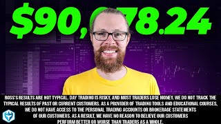 +200% Short Squeeze with No news??!!