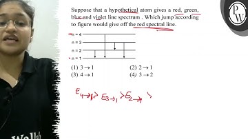 Suppose that a hypothetical atom gives a red, green, blue and viole...