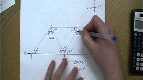 How to solve a truss: Step-by-step Video 2